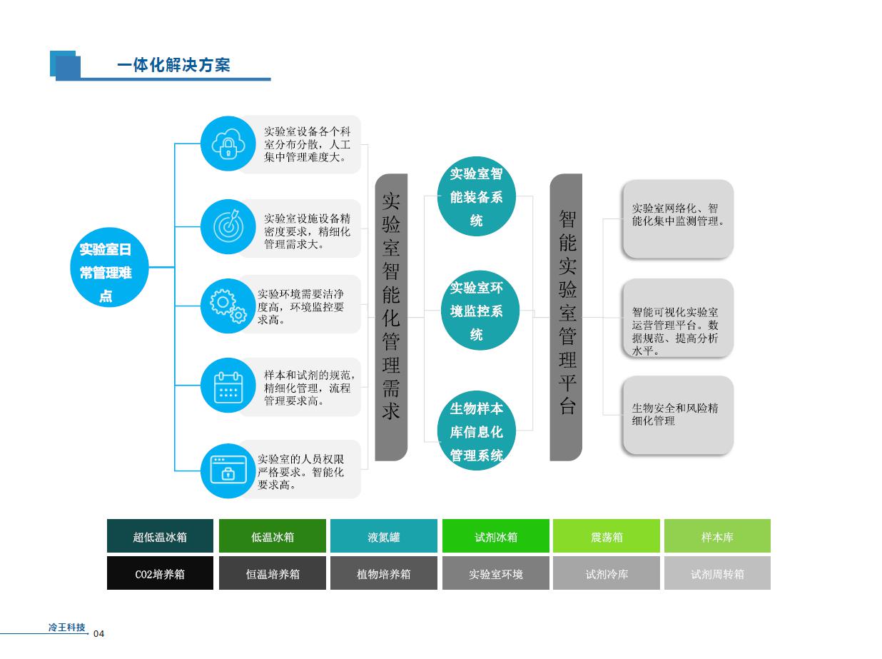 智慧医疗实验解决方案